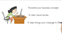 create an engaging whiteboard doodle animated explainer video for your business