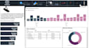 Clean analyze visualize data using python sql and power bi by ...