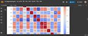 do nlp, machine learning, data science projects in python