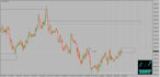 provide forex market breakdowns with charts and educational tutorials