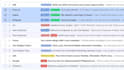 manage gmail, schedule tasks, admin support and be your expert virtual assistant