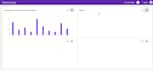create interactive data visualization apps using plotly dash, with CSS expertise