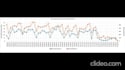 create interactive d3 visualization, d3 charts, d3 graphs with js and angular