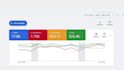 setup and manage google adwords, search, display, performance max ads for you