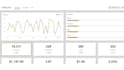 setup, manage and optimize hyper targeted twitter ads campaign