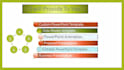 create professional powerpoint presentations or template