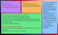 create simple canva designs, translate and write content