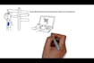 make a whiteboard animation video