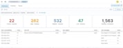 deploy wazuh multi layer security endpoint, network,cloud,ai