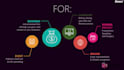 design professional infographic report, flowchart, sheet, and statistical list