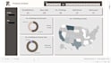 build power bi dashboard with advanced dax measures and visuals