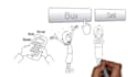 create an elearning video in whiteboard animation