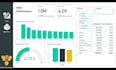 create professional data analyst power bi dashboard and reports