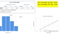 do all data analysis, graphs and dashboard in excell