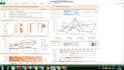 create and design a dynamic and automated excel dashboard