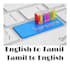 writing well and translation