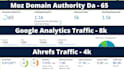 publish tech guest post on my da 65 plus high traffic technology site