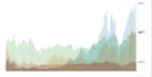 create data visualization with d3