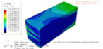 do fea and cfd simulations in ansys and abaqus