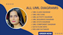do uml diagrams, class, use case, data flow dfd and erd