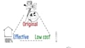 make a captivating animated whiteboard video