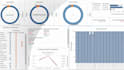 create interactive dashboards, data visualizations, tableau