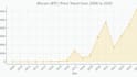do comprehensiveness crypto coin analysis for you