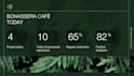 presentation powerpoint modern and fully editable