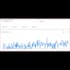 amazon product research for amazon fba private label