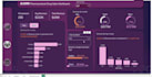 be your virtual data analysis and visualization assistant