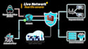 do firewall, router, switch configuration, and troubleshooting