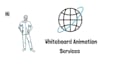 do best whiteboard animation or animated explainer video
