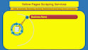 do web scraping, data scraping, data mining, product scraping