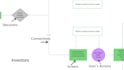 create a user flow for your website or app