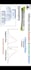 do  statistical data analysis using spss, r studio and excel and other