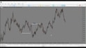 teach you my profitable forex trading strategy
