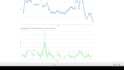 automatizzare i tuoi report marketing da google o facebook coi KPI che vuoi