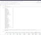 perform data analysis ,visualization using python, r, excel