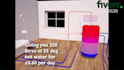 do 3d models using catia inventor, fusion360, and solidworks