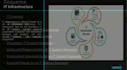 create a modern and professional powerpoint presentation with hyperlinks