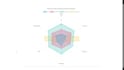 create animated charts for your website using chart js