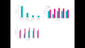 do infographic design, graphs and charts