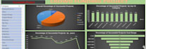 make professional excel dashboards, graph, chart, pivot tables and vlooku