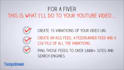boost Your YouTube Video To Increase Your Ranking In Google