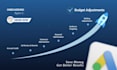 optimize your google ads campaign and PPC ads for better ROI