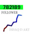 do growth your instagram with followers