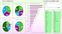 create a custom sales dashboard for your business